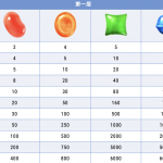 BB糖果派对电子游艺特色玩法说明-亚洲博彩网-博彩论坛-博彩策略网
