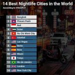 全球夜生活城市排行榜,金边位居第二!-亚洲博彩网-博彩论坛-博彩策略网